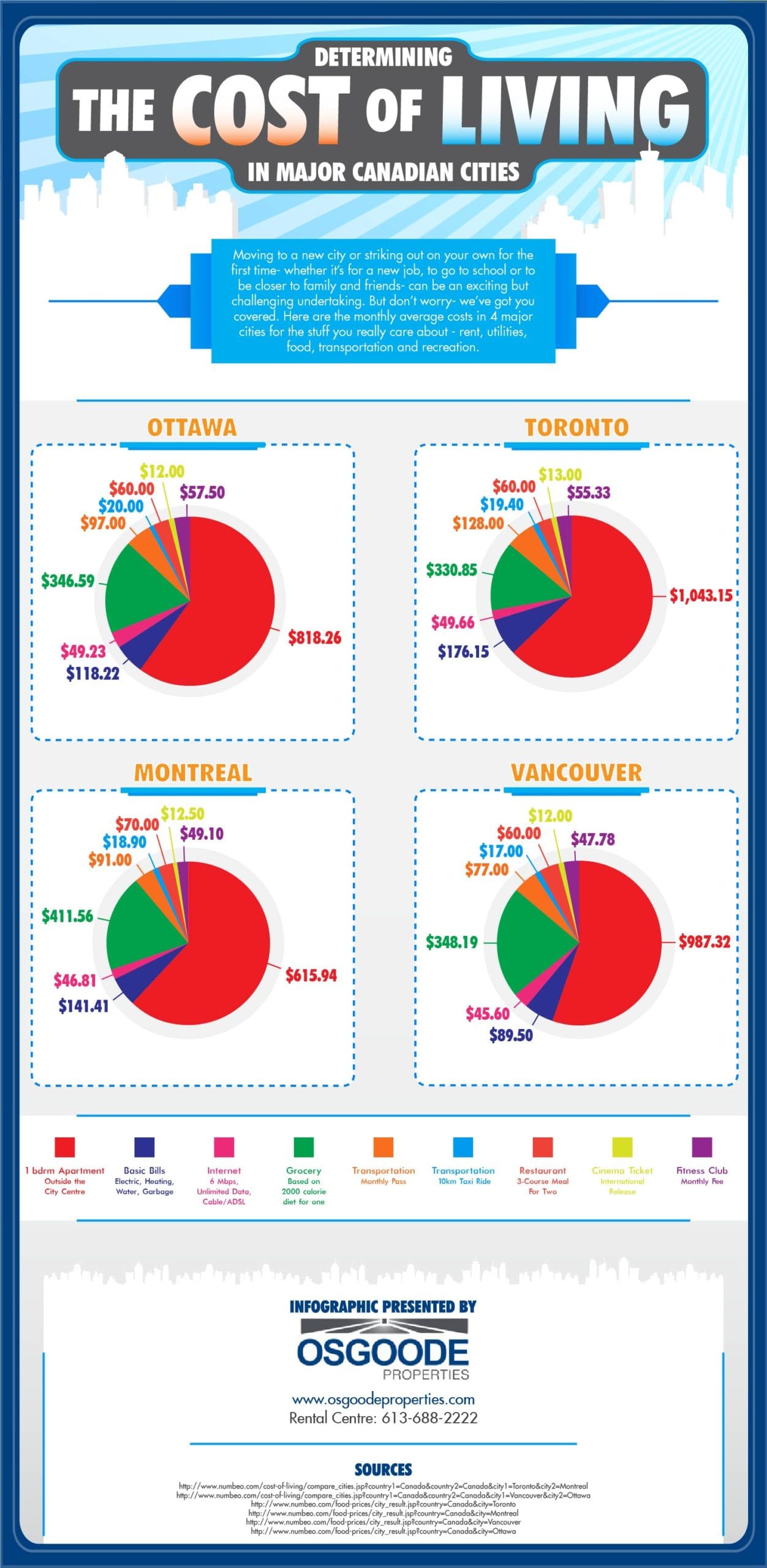 Posts Tagged With Cost Of Living RentSeeker Blog