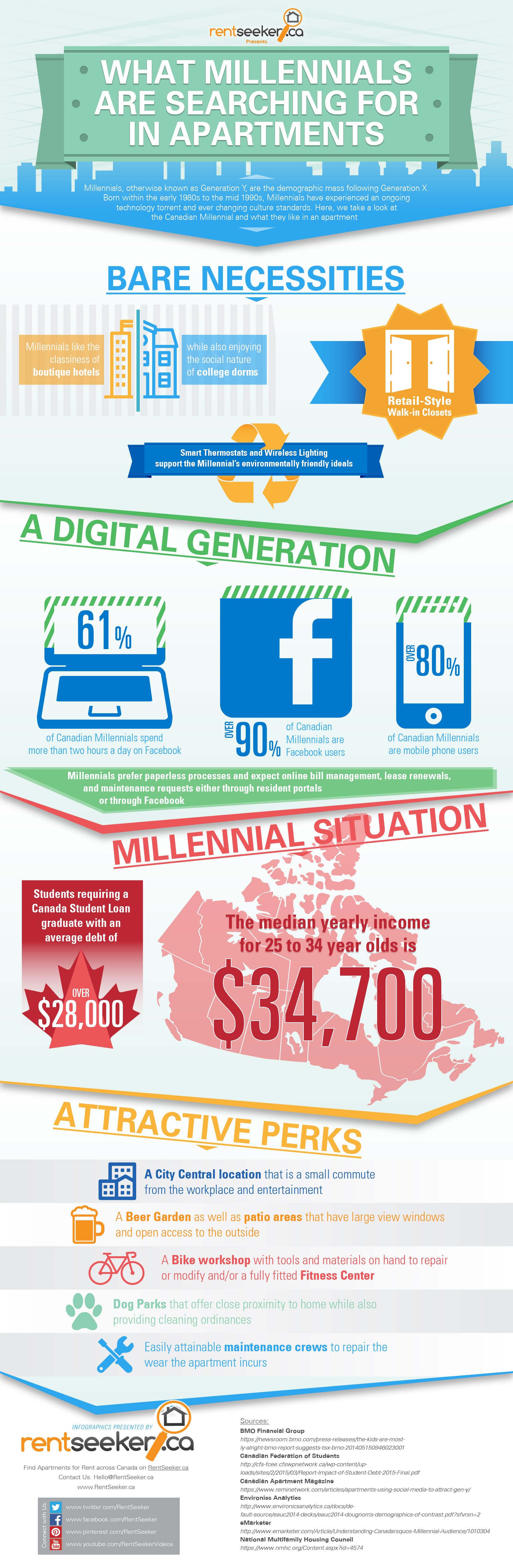 What Millenials Look When Apartment Hunting - INFOGRAPH - RentSeeker.ca