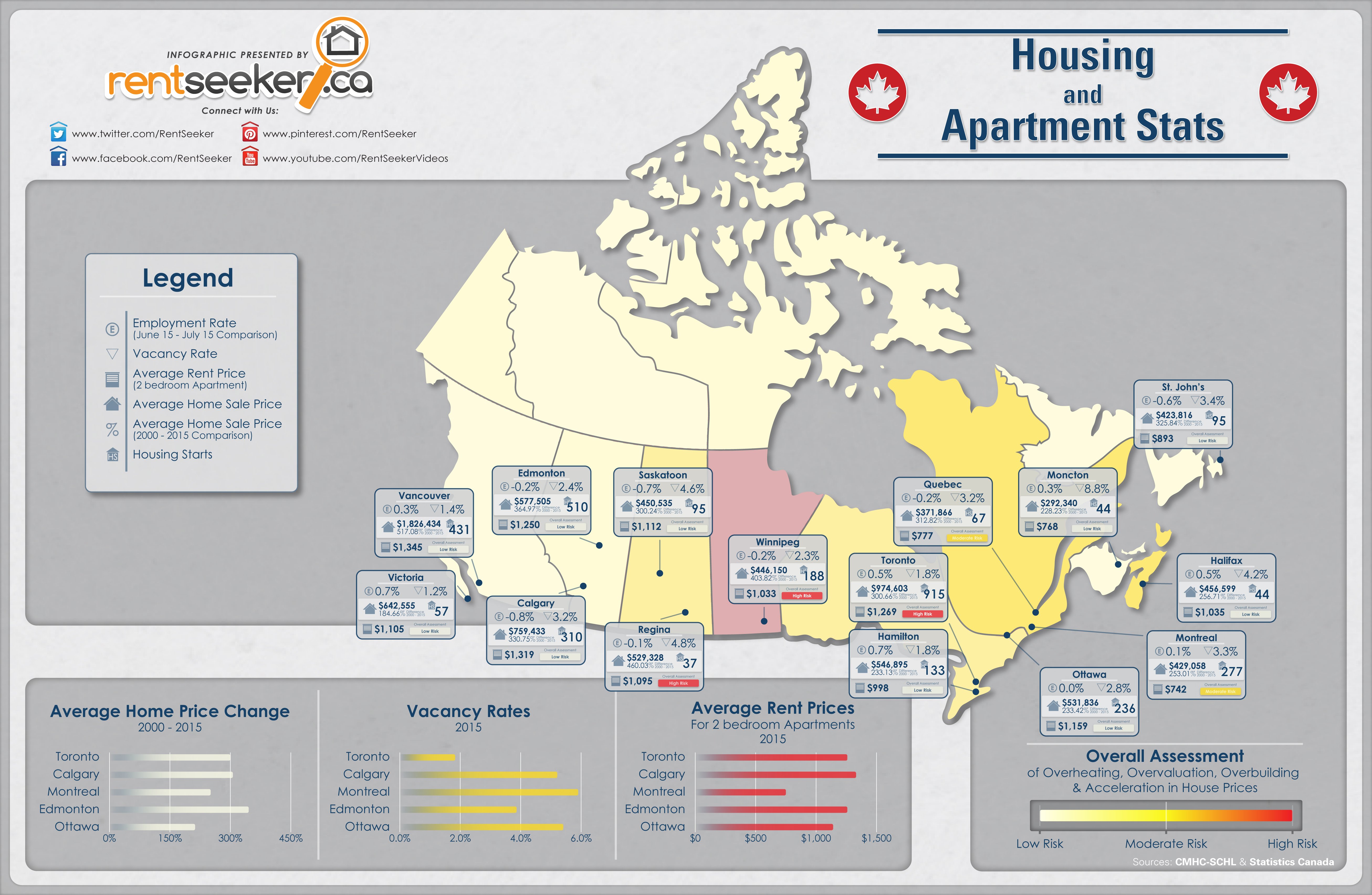 CMHC 2015 Housing and Rental Stats - RentSeeker.ca