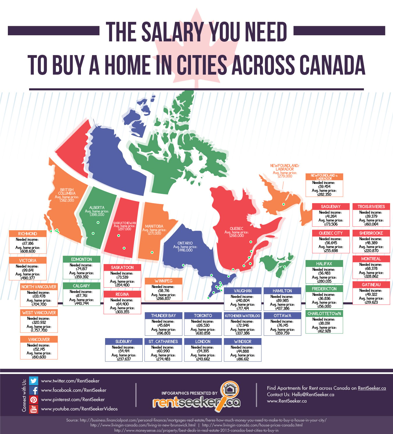 how much do you need for a house