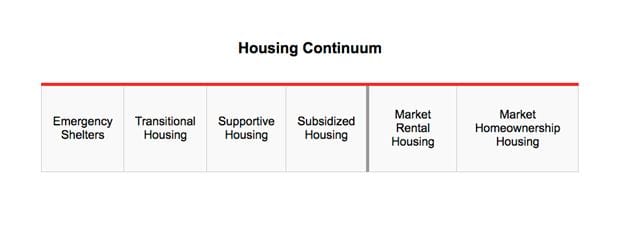 Affordable Housing - RentSeeker.ca