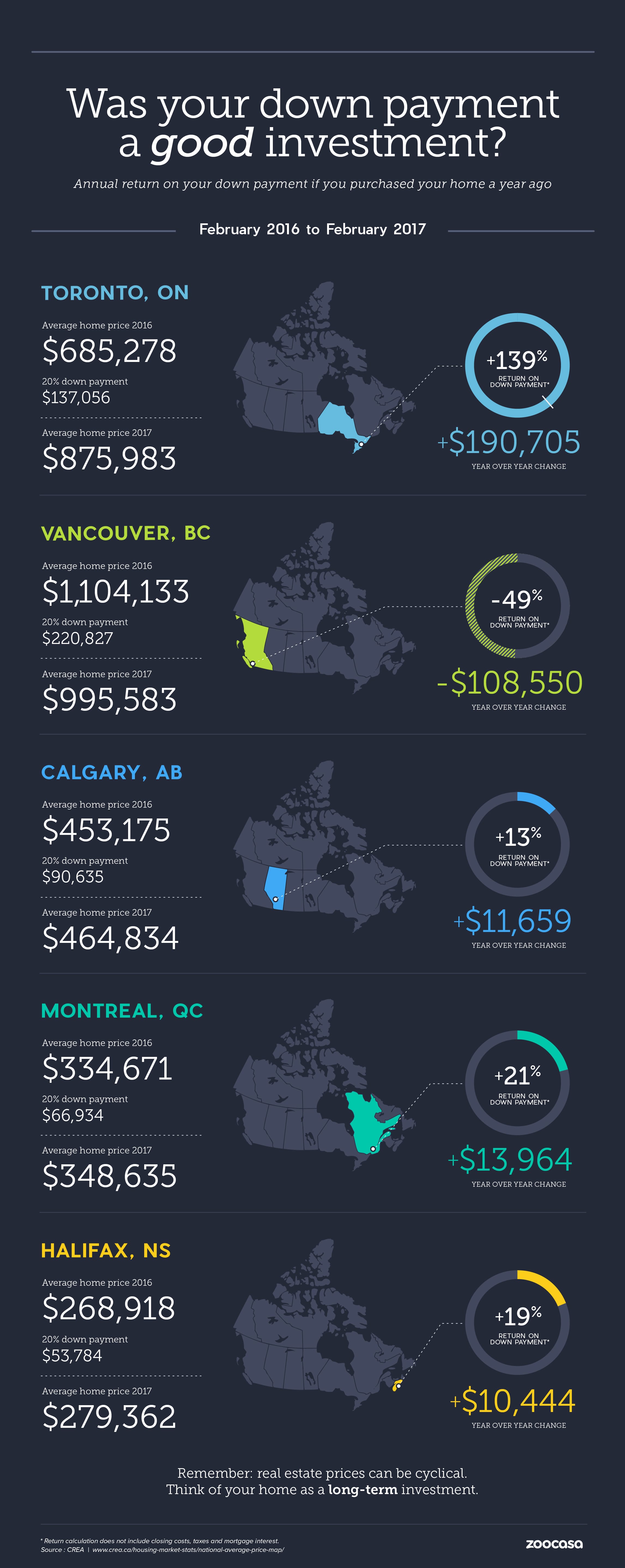 crea-downpayment-infographic-february-2017