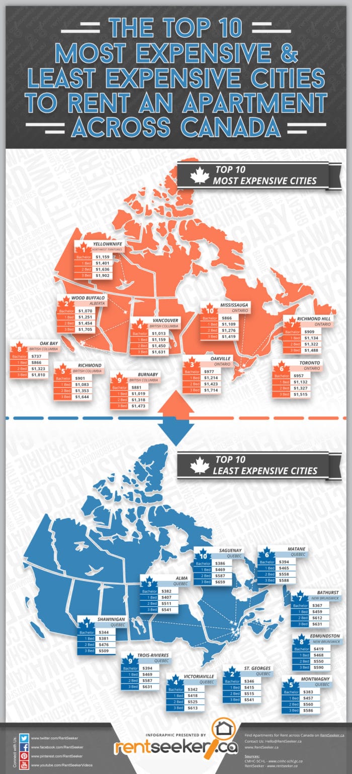 canada-s-most-and-least-expensive-cities-to-rent-rentseeker